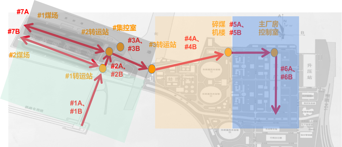 解决方案架构图