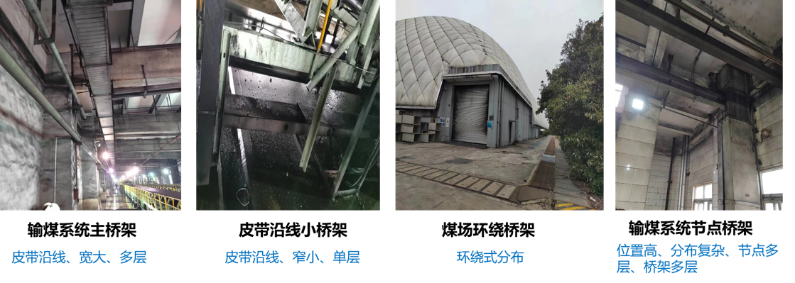 项目挑战示意图